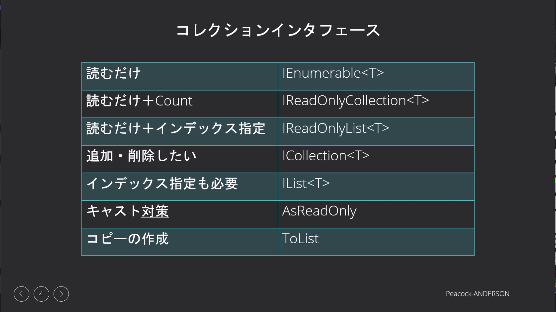 図1 コレクションインタフェースの使い分け